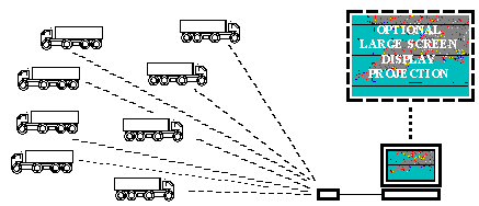 Logistics