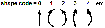 Tiger shape code
